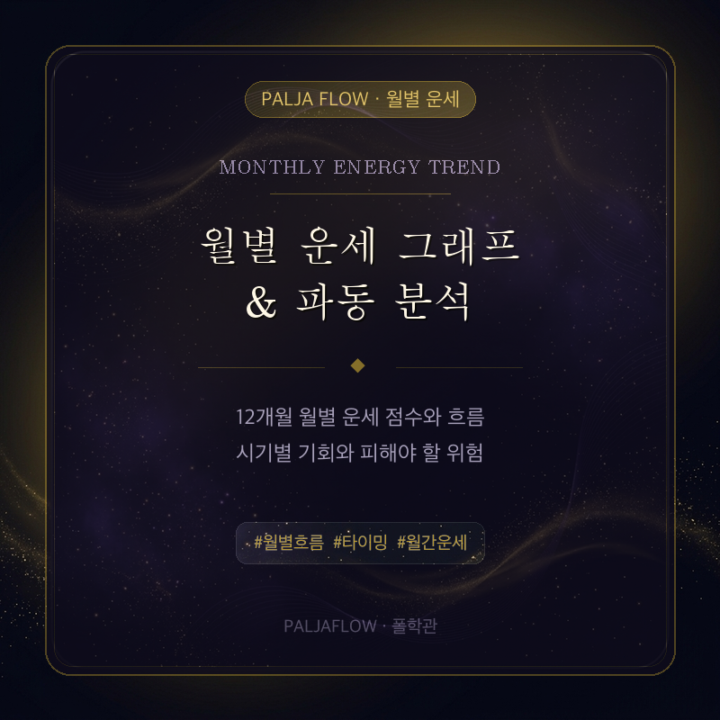 월별 운세 그래프